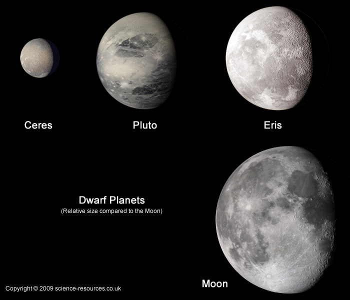 Dwarf Planet sizes compared to the Moon